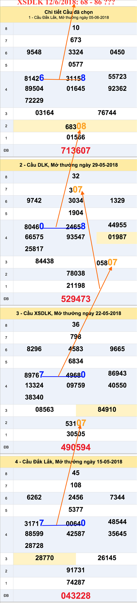 Tham khao XSDLK12-06-2018 Tham khao XSDLK12-06-2018